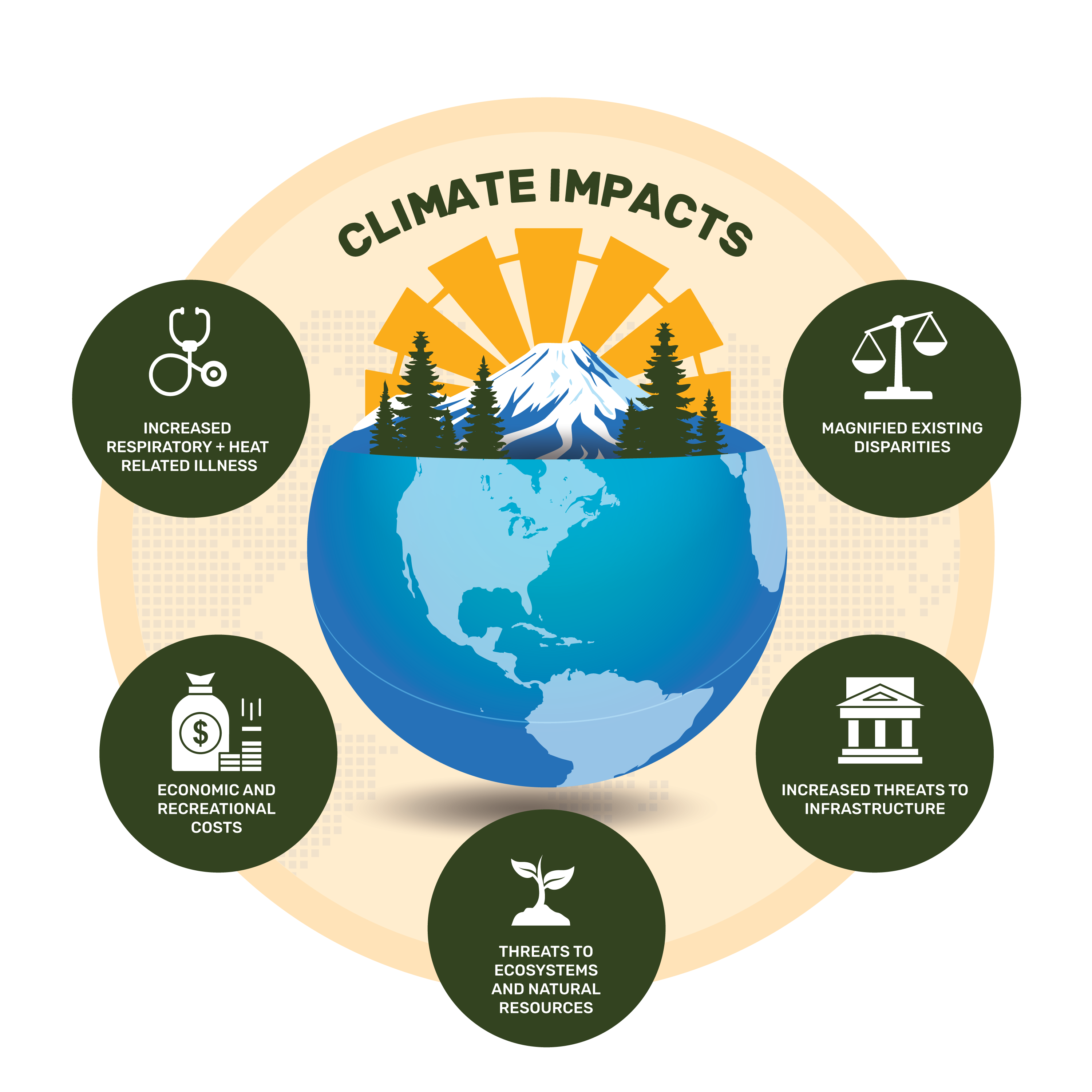 Edgewood_Infographic_1-v2